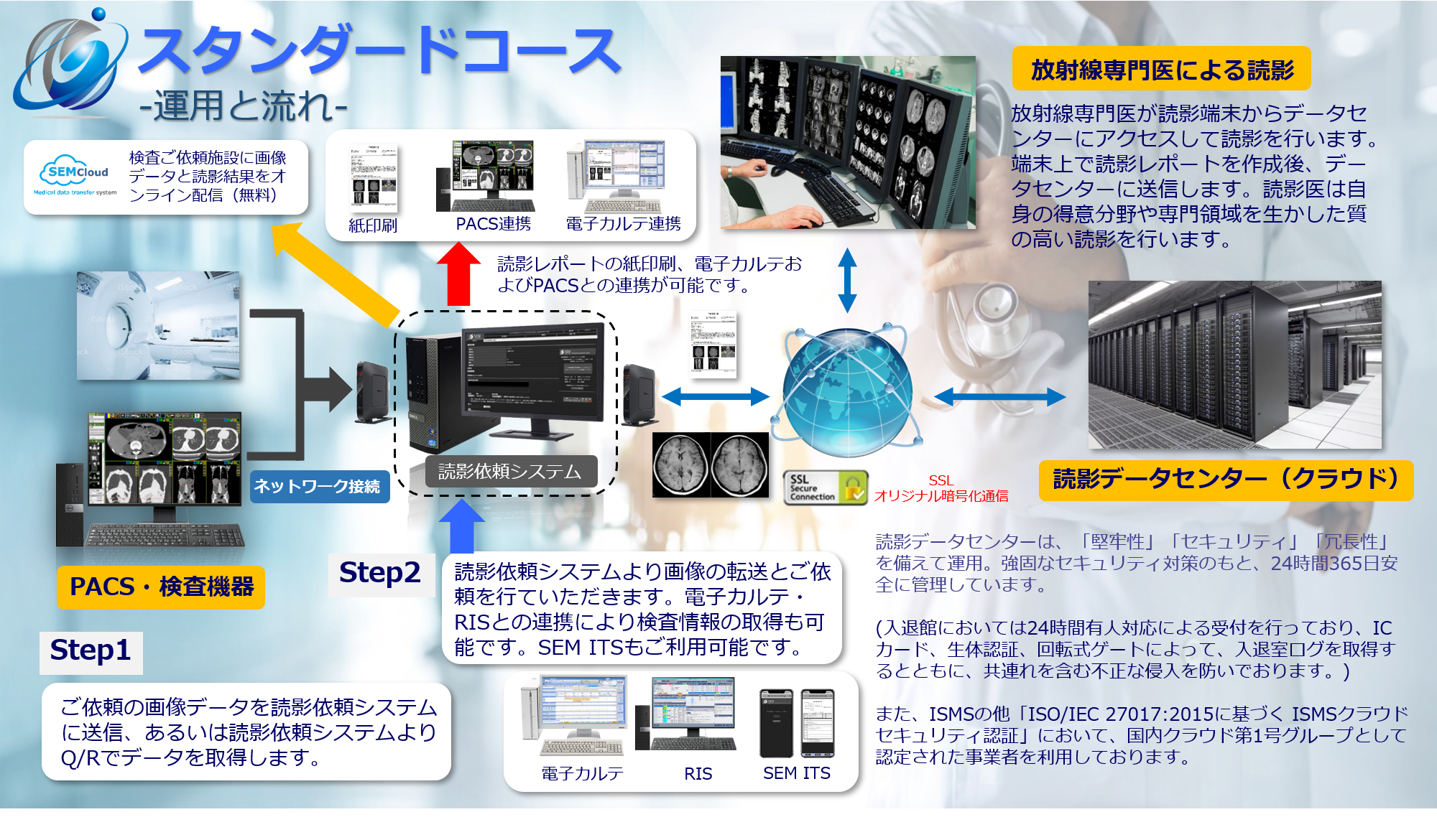 遠隔読影サービスのスタンダードコース